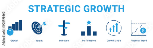 Strategic Growth web banner icon concept,  with Growth, Target, Direction, Performance, Growth Cycle, Financial Trend.