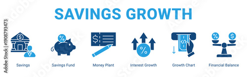 Savings Growth web banner icon concept,  with Savings, Savings Fund, Money Plant, Interest Growth, Growth Chart, Financial Balance.