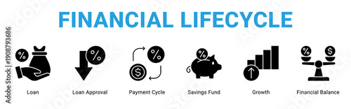 Financial Lifecycle web banner icon concept,  with Loan, Loan Approval, Payment Cycle, Savings Fund, Growth, Financial Balance.