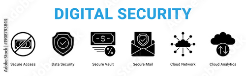 Digital Security web banner icon concept,  with Secure Access, Data Security, Secure Vault, Secure Mail, Cloud Network, Cloud Analyti.