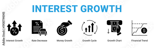 Interest Growth web banner icon concept,  with Interest Growth, Rate Decrease, Money Growth, Growth Cycle, Growth Chart, Financi.