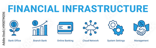 Financial Infrastructure web banner icon concept,  with Bank Office, Branch Bank, Online Banking, Cloud Network, System Settings, Managem.