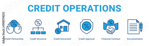 Credit Operations web banner icon concept,  with Credit Partnership, Credit Structure, Credit Document, Credit Approval, Financial Contract, Documen.