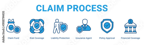 Claim Process web banner icon concept,  with Claim Fund, Risk Coverage, Liability Protection, Insurance Agent, Policy Approval, Financial Coverag.