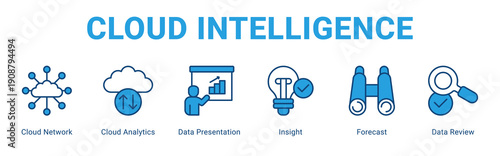 Cloud Intelligence web banner icon concept,  with Cloud Network, Cloud Analytics, Data Presentation, Insight, Forecast, Data Re.