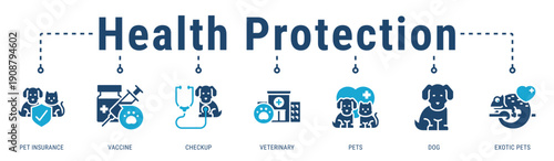 Health Protection banner illustrating preventive care and insurance coverage to safeguard long-term pet health
