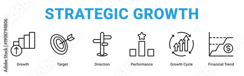 Strategic Growth web banner icon concept,  with Growth, Target, Direction, Performance, Growth Cycle, Financial Trend.