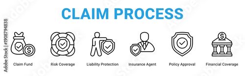 Claim Process web banner icon concept,  with Claim Fund, Risk Coverage, Liability Protection, Insurance Agent, Policy Approval, Financial Coverag.