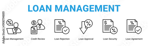 Loan Management web banner icon concept,  with Loan Management, Credit Review, Loan Rejection, Loan Approval, Loan Security, Loan Ag.