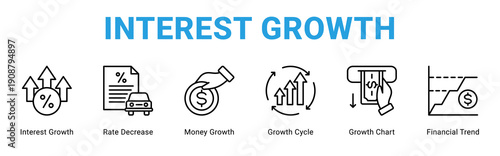Interest Growth web banner icon concept,  with Interest Growth, Rate Decrease, Money Growth, Growth Cycle, Growth Chart, Financi.