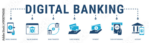 Digital Banking web banner icon vector illustration with Mobile Banking, Online Banking, Bank Transfer, Card Payment, Payment and Cash Withdrawal