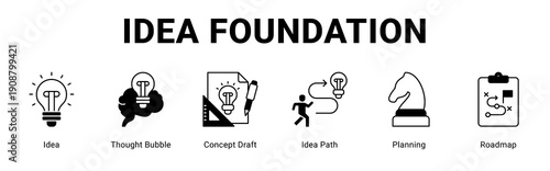 Idea Foundation web banner icon concept,  with Idea, Thought Bubble, Concept Draft, Idea Path, Planning, Roadmap.