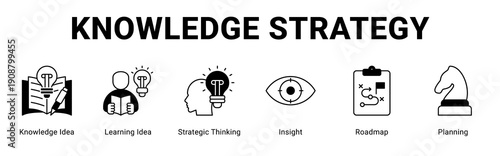 Knowledge Strategy web banner icon concept,  with Knowledge Idea, Learning Idea, Strategic Thinking, Insight, Roadmap, Plannin.