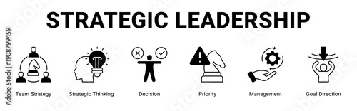 Strategic Leadership web banner icon concept,  with Team Strategy, Strategic Thinking, Decision, Priority, Management, Goal Directi.