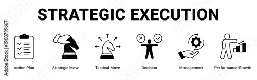 Strategic Execution web banner icon concept,  with Action Plan, Strategic Move, Tactical Move, Decision, Management, Performance Growth.