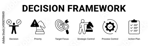 Decision Framework web banner icon concept,  with Decision, Priority, Target Focus, Strategic Control, Process Control, Action Plan.