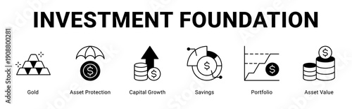 Investment Foundation web banner icon concept,  with Gold, Asset Protection, Capital Growth, Savings, Portfolio, Asset V.