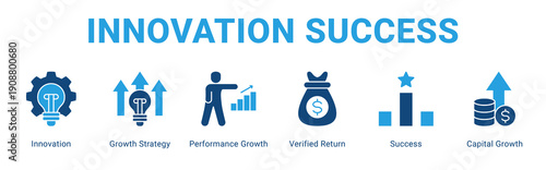 Innovation Success web banner icon concept,  with Innovation, Growth Strategy, Performance Growth, Verified Return, Success, Capital.