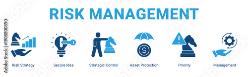 Risk Management web banner icon concept,  with Risk Strategy, Secure Idea, Strategic Control, Asset Protection, Priority, Managem.