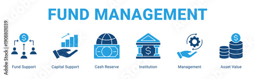 Fund Management web banner icon concept,  with Fund Support, Capital Support, Cash Reserve, Institution, Management, Asset V.