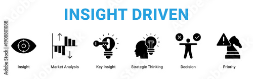Insight Driven web banner icon concept,  with Insight, Market Analysis, Key Insight, Strategic Thinking, Decision, Priorit.
