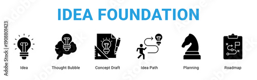 Idea Foundation web banner icon concept,  with Idea, Thought Bubble, Concept Draft, Idea Path, Planning, Roadmap.