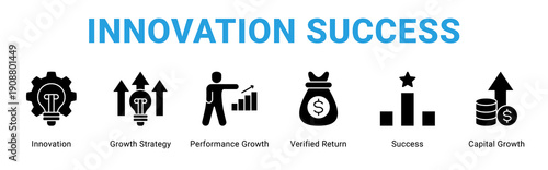 Innovation Success web banner icon concept,  with Innovation, Growth Strategy, Performance Growth, Verified Return, Success, Capital.