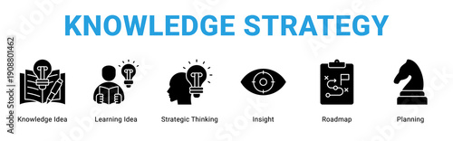 Knowledge Strategy web banner icon concept,  with Knowledge Idea, Learning Idea, Strategic Thinking, Insight, Roadmap, Plannin.