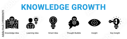 Knowledge Growth web banner icon concept,  with Knowledge Idea, Learning Idea, Smart Idea, Thought Bubble, Insight, Key Insight.