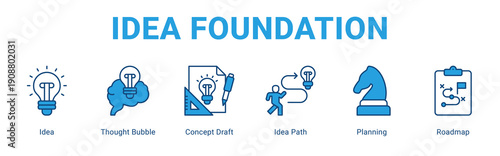 Idea Foundation web banner icon concept,  with Idea, Thought Bubble, Concept Draft, Idea Path, Planning, Roadmap.
