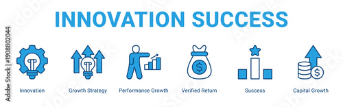 Innovation Success web banner icon concept,  with Innovation, Growth Strategy, Performance Growth, Verified Return, Success, Capital.