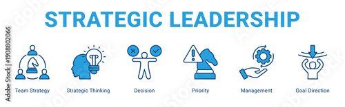 Strategic Leadership web banner icon concept,  with Team Strategy, Strategic Thinking, Decision, Priority, Management, Goal Directi.