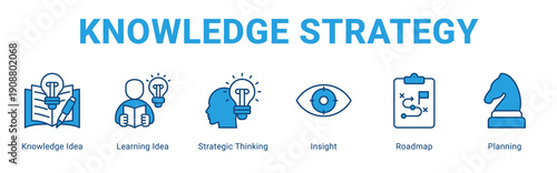Knowledge Strategy web banner icon concept,  with Knowledge Idea, Learning Idea, Strategic Thinking, Insight, Roadmap, Plannin.