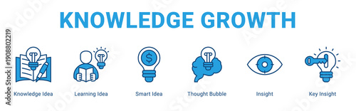 Knowledge Growth web banner icon concept,  with Knowledge Idea, Learning Idea, Smart Idea, Thought Bubble, Insight, Key Insight.