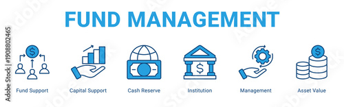Fund Management web banner icon concept,  with Fund Support, Capital Support, Cash Reserve, Institution, Management, Asset V.