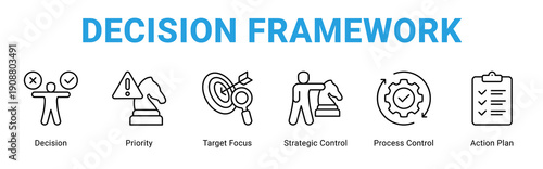 Decision Framework web banner icon concept,  with Decision, Priority, Target Focus, Strategic Control, Process Control, Action Plan.
