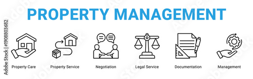 Property Management web banner icon concept,  with Property Care, Property Service, Negotiation, Legal Service, Documen.