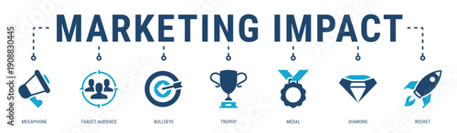 Marketing Impact web banner icon vector illustration featuring Megaphone, Target Audience, Bullseye, Trophy, Medal and Rocket