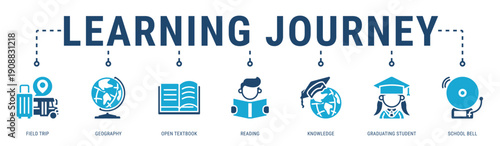 Learning Journey web banner icon vector illustration with Field Trip, Geography, Open Textbook, Reading, Knowledge and Graduating Student
