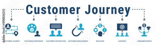 Customer Journey banner showing customer behavior, needs, and engagement across key interaction touchpoints