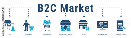 B2C Market banner illustrating consumer-focused commerce through retail, ecommerce platforms, and online stores