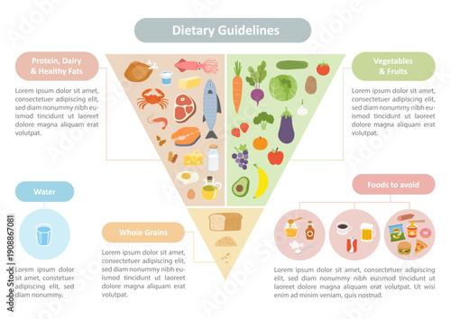 Comprehensive Dietary Guidelines Infographic with Inverted Food Pyramid and Nutrition Categories for Health Education. Healthy balanced food and dieting concept.