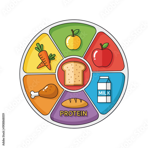 Colorful illustration of a balanced diet food plate with various nutritional elements.