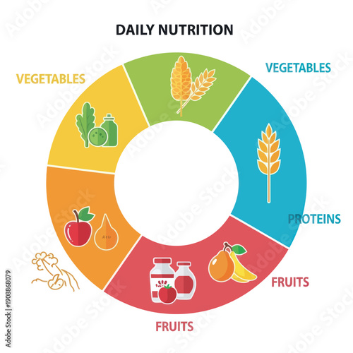 Daily Nutrition Chart with Fruits Vegetables and Proteins.