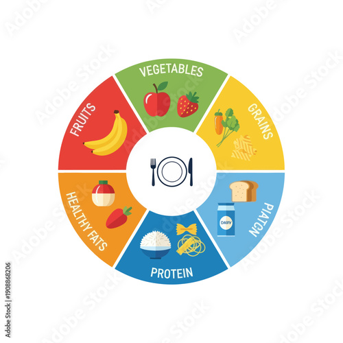 Healthy Eating Wheel with Food Groups and Nutrition Guide.