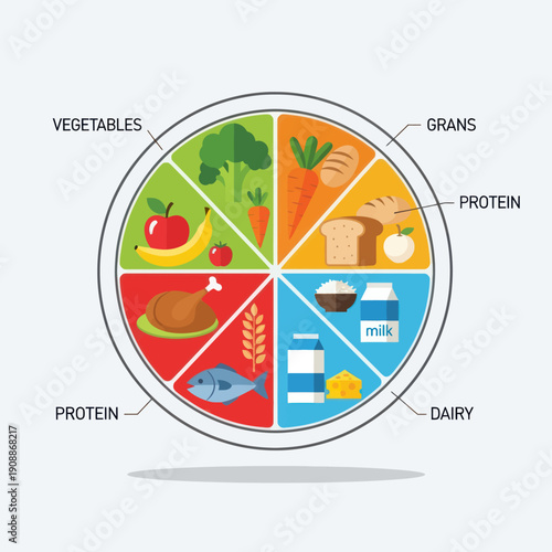 Healthy Eating Plate Diagram with Food Groups.
