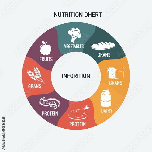 Nutrition chart illustrating balanced diet with various food groups.