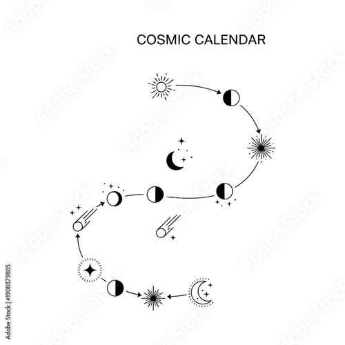 Cosmic calendar lunar cycle with phases of the moon and stars illustration of space and astronomy concepts