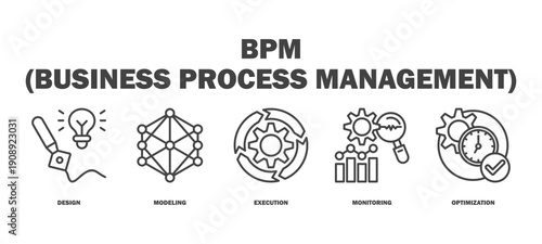 bpm (business process management) banner web icon vector illustration featuring icons of design, modeling, execution, monitoring, optimization.
