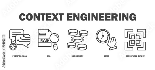 context engineering banner web icon vector illustration featuring icons of prompt design, rag, use memory, state, structured output.